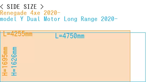 #Renegade 4xe 2020- + model Y Dual Motor Long Range 2020-